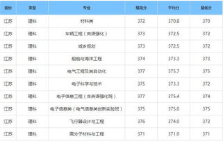 2023年高考录取分数线 大连理工大学录取分数线