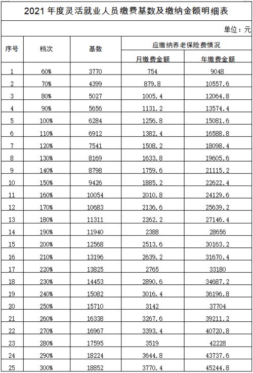 灵活就业养老保险云南省,云南省灵活就业2024缴费标准