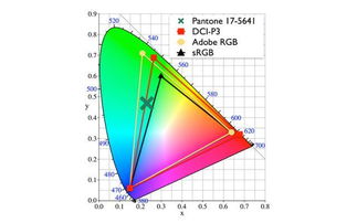 i3,i5,i7的cpu到底有什么区别 