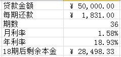 我贷款买车，还款期是三年，贷款公司说还十八个月后就可以一次性还完，会省了多少利息？