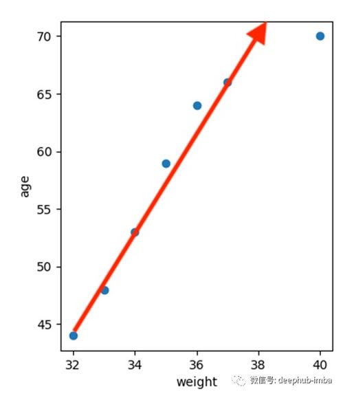 相关性分析里用得到P＜0.05吗？ r=0.818，但P&gt;0.05, r=0.328,但P&lt;0.05 这两组数据有相关性吗？