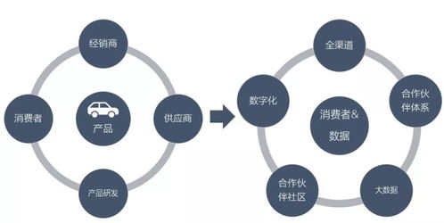 智能零售如何助力企业数字化转型 听听专家怎么说