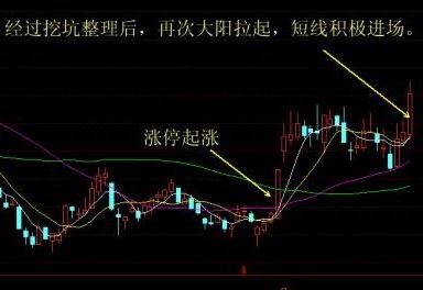 怎样结合分钟k线图把握最佳买卖点