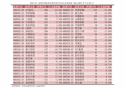 公司帐户买卖股票和用个人帐户买卖股票有何不同？