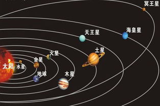 太阳系的星球排列顺序 