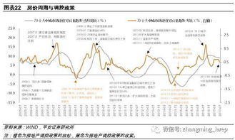 楼8 平安证券点评房价上涨15大 潜力股 深圳倒数第一