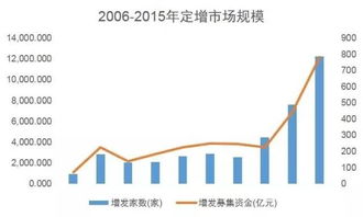 上市公司融资方式有哪些？