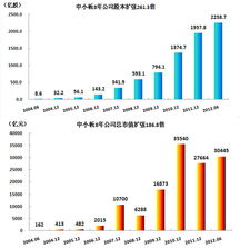 两市总市值包括中小板市直吗