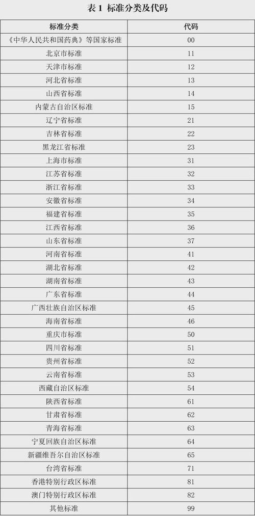 医保局制定医保药品中药饮片和医疗机构制剂统一编码规则和方法