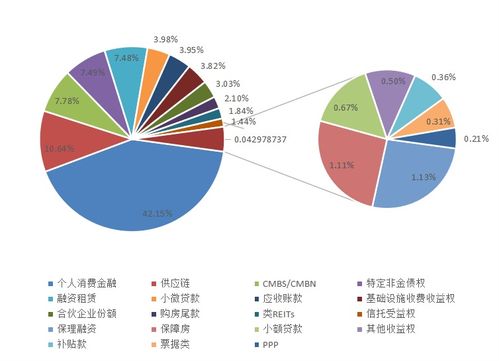 如何在wind中查询资产证券化