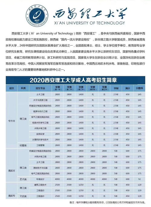 成人自考可以报的外国大学,成人自考生能出国留学吗？(图1)