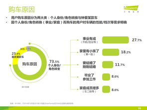 艾瑞咨询 2015年中国网民用户行为研究报告 汽车营销篇