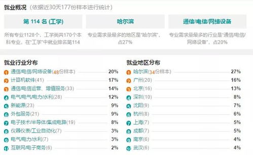 全国半数以上的毕业生都进国家电网,这个特设专业人才平均薪资10400元