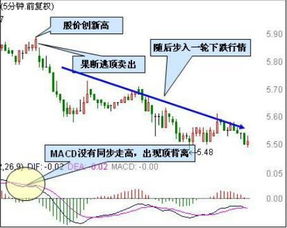 请问，开高，开平，开低分别是什么意思啊