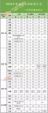 考上清华北大需要多少分-图2