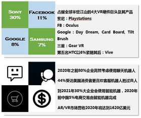 2017互联网科技和数字营销 星盘年运