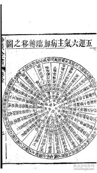 运气掌诀录 一卷 清 曹乐斋撰 清道光十八年 1838 首录 素问 六节藏象论 五运行大论 六微旨大论 至真要大论 以示运气之源,详考逐年司天在泉 