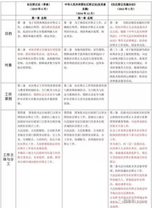 社区矫正法 草案 社区矫正法 征求意见稿 社区矫正实施办法 对照表 