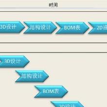 模具设计使用哪款三维CAD软件比较好?