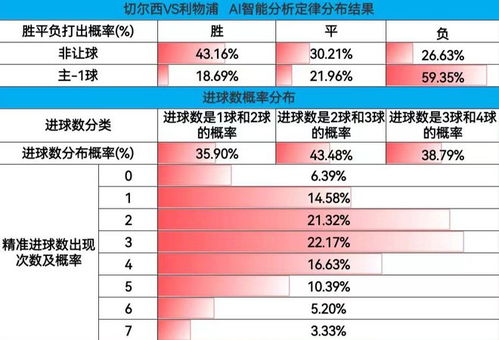 足球赛事今日推荐实单比分