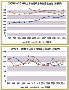 股份、分红这些是什么意思