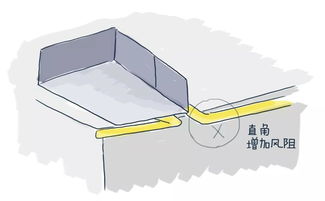 家里需要装新风系统吗 新风系统利弊有哪些,看完对你也许有帮助