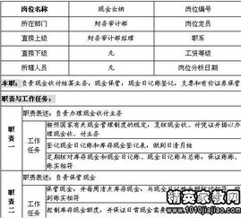 在学校出纳周报范文30篇;出纳工作的五大职责是什么？