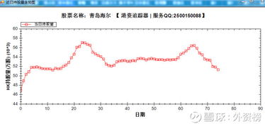 请问，一支股票中，国有股、法人股、流通股各占总股数多少，在哪里可以看？