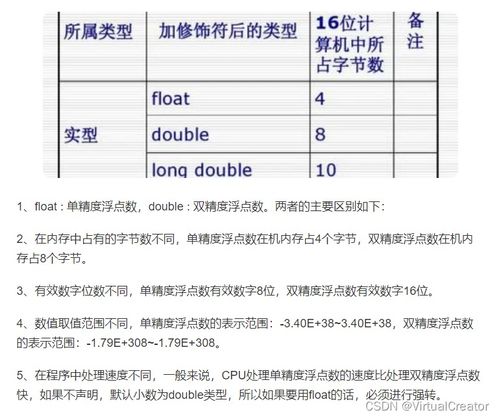 float 和 double的区别