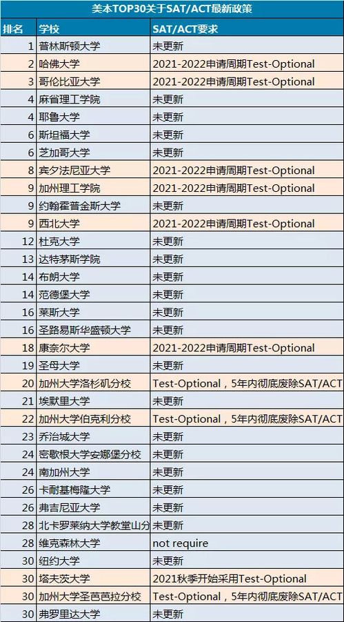 美国大学接受雅思一览表？美国哈佛,斯坦福大学承认雅思吗