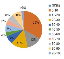 QDII基金是什么？