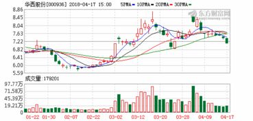 公司800万股份我入了6万我占有股份多少