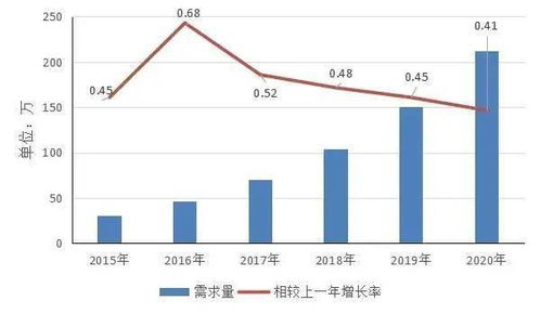 为什么企业要争夺懂数据分析的人