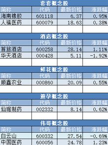 股票上的指标公式是什么?