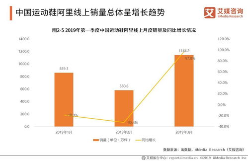 贵人鸟运动在中国的走势怎么样