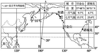 该图为北太平洋周边区域图.图中AB为晨昏线.读图回答下列问题. 1 图中晨昏线AB是晨线还是昏线 此时北京时间为几点钟 2 图示时间内.R海域的大洋环流流向呈 .此时太阳直射点的位置是 