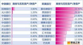 商誉不是无形资产?是一级科目吗?