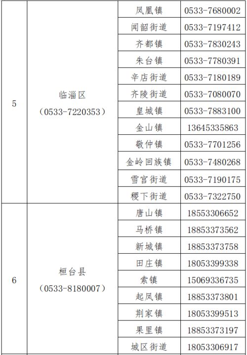 关于团组织的问题(关于团组织的问题及建议)