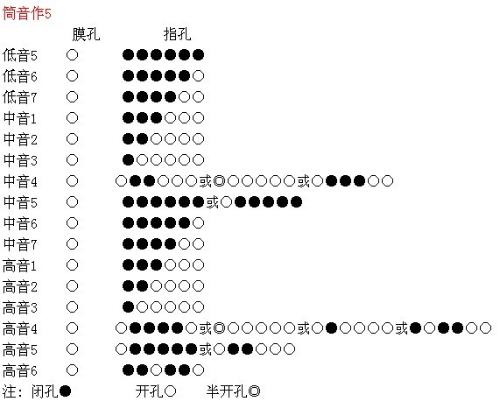 笛子指法表c调 搜狗图片搜索