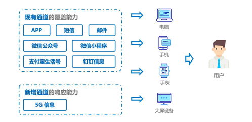 手机当中的访客模式怎么取消(手机设置访客模式)