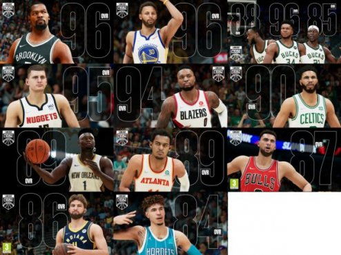 NBA2K22各类型球员评级与排名一览