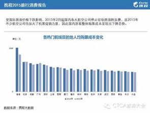 为什么人均成本下跌，定价也必须下调？