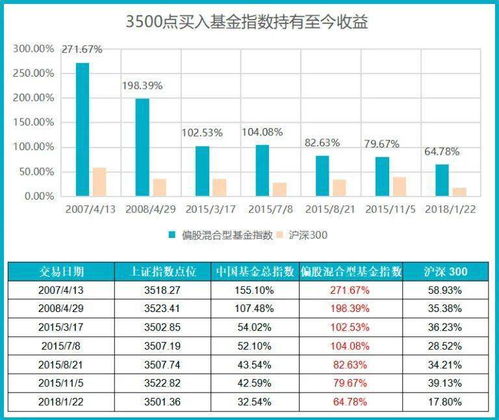 封闭式基金怎么买？买哪些？什么时点买？买多少？