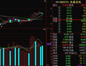 今天水晶光电涨停，我持股2800；问该股接下来（一个月左右）的趋势？