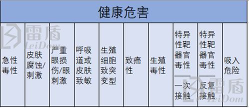 火灾事故分类,火灾事故划分为几类(图2)