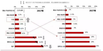 外资的涵义是什么？