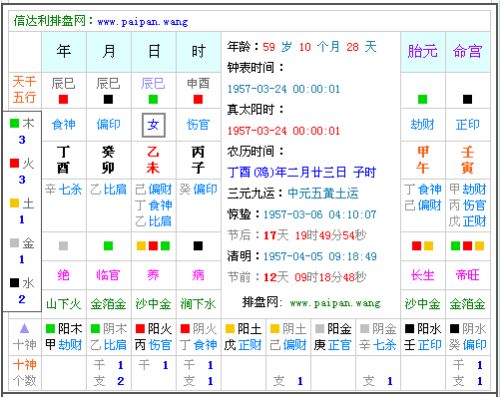 丁酉年癸卯月乙未日丙子时,有入六乙鼠贵格 