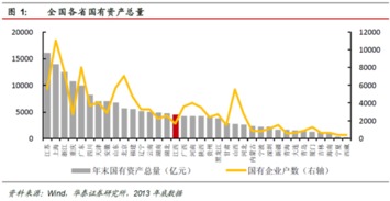 华泰股份是国企改革股吗