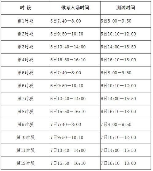 黑龙江高考英语口语可以补报吗，高考英语口试考什么