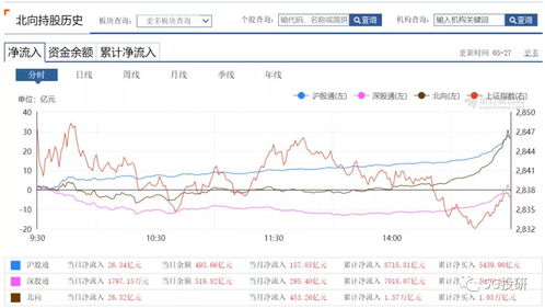 怎么买etf，先要买成份股吗 谁能告诉我啊